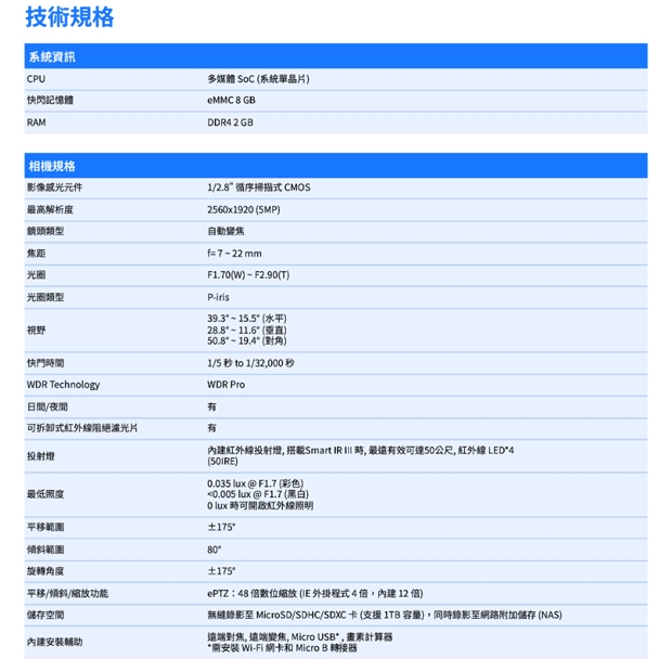 VIVOTEK FD9387-FR-V3 _7-22 mm_ 5MP固定式半球型網路攝影機.1.jpg