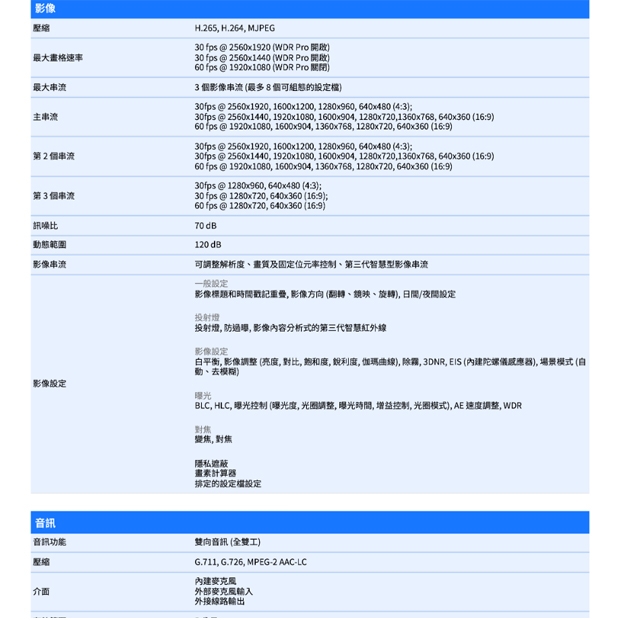 VIVOTEK FD9387-FR-V3 _7-22 mm_ 5MP固定式半球型網路攝影機.2.jpg
