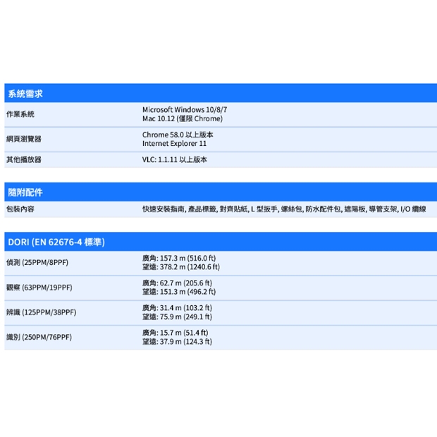 VIVOTEK FD9387-FR-V3 _7-22 mm_ 5MP固定式半球型網路攝影機.5.jpg