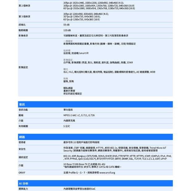 VIVOTEK IB9383-HTV 5MP子彈型網路攝影機.2.jpg