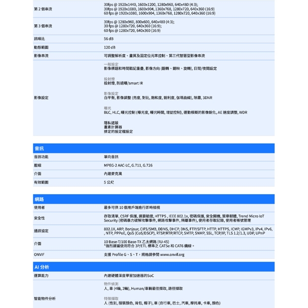 VIVOTEK IB9383-HV 5MP子彈型網路攝影機.2.jpg