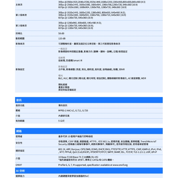 VIVOTEK IT9383-HVW 5MP固定式半球型網路攝影機.2.jpg