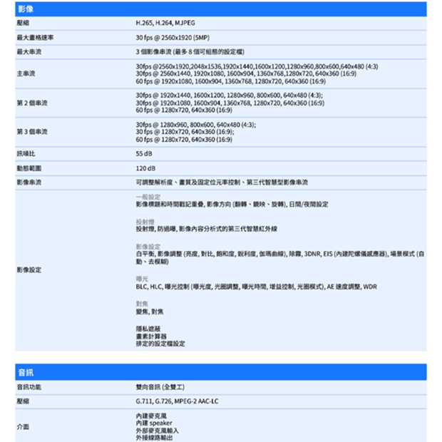VIVOTEK IT9389-HTVW-V3 5MP固定式半球型網路攝影機.2.jpg