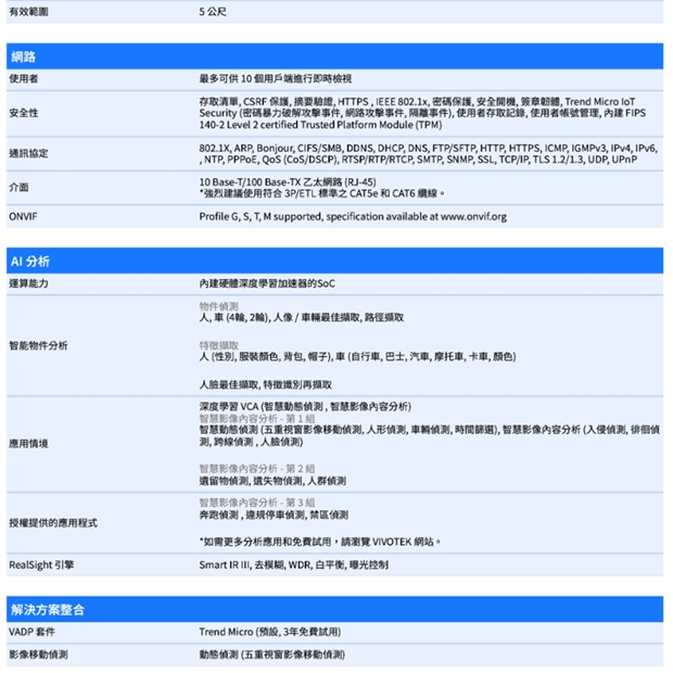 VIVOTEK IT9389-HTVW-V3 5MP固定式半球型網路攝影機.3.jpg