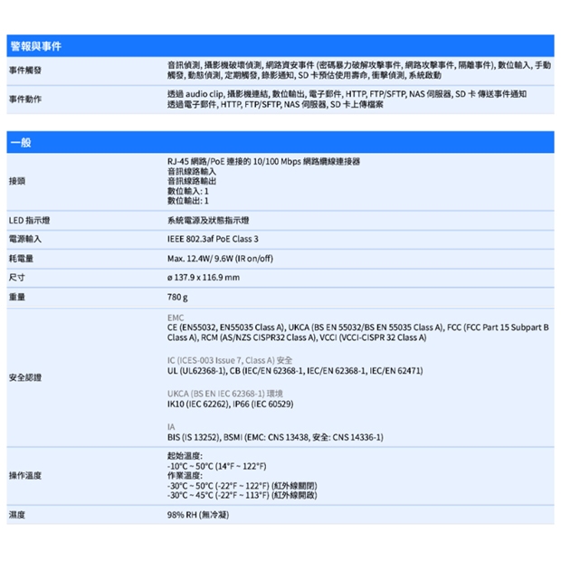 VIVOTEK IT9389-HTVW-V3 5MP固定式半球型網路攝影機.4.jpg
