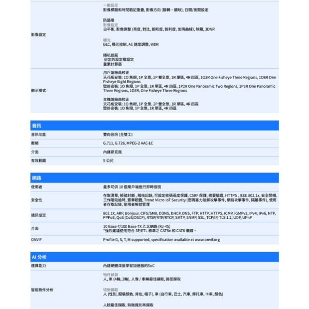 VIVOTEK FE9191-H-V2 _1.18 mm_ 12MP全景魚眼網路攝影機.2.jpg
