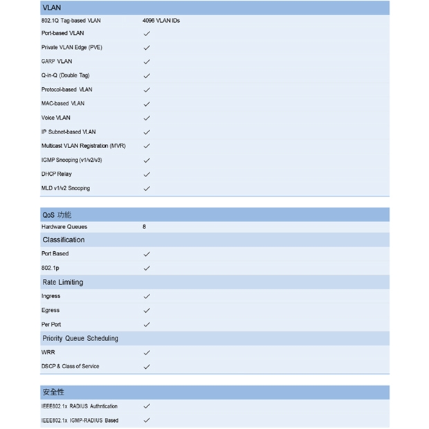 VIVOTEK AW-GEV-288A-370 28 埠 VIVOCAM L2 管理型 PoE 交換器.3.jpg