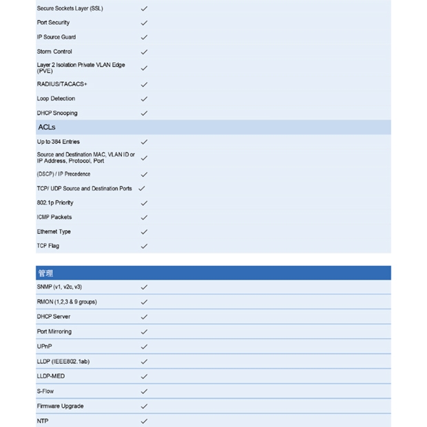VIVOTEK AW-GEV-288A-370 28 埠 VIVOCAM L2 管理型 PoE 交換器.4.jpg