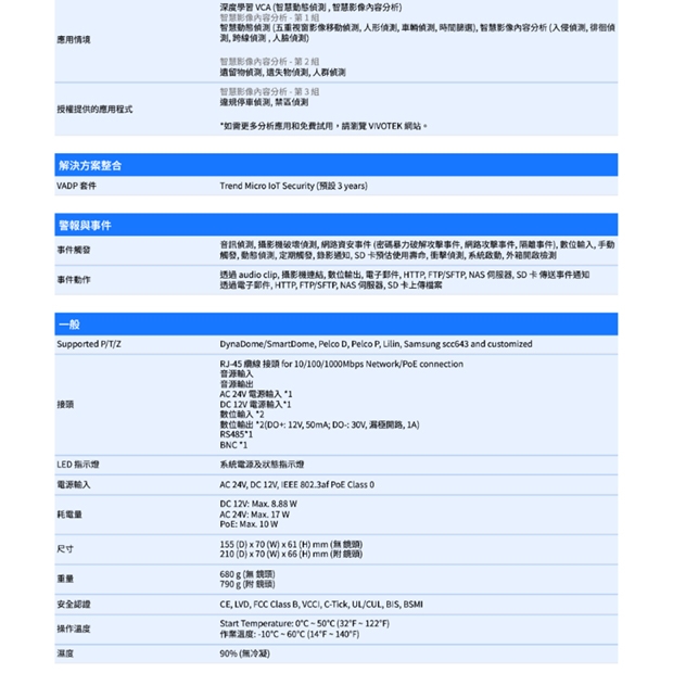 VIVOTEK IP9165-LPC-V2 _No-Lens_ 2MP車牌拍攝攝影機.3.jpg