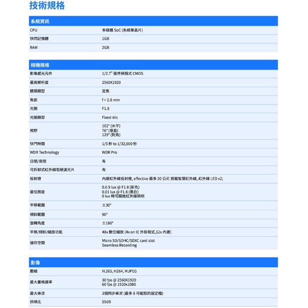 VIVOTEK MD9582-H _2.8 mm_5MP車載用網路攝影機.1.jpg