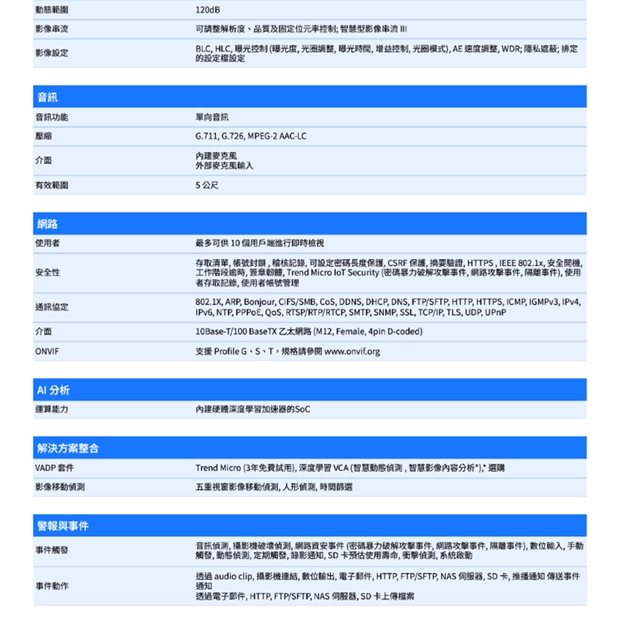 VIVOTEK MD9582-H _2.8 mm_5MP車載用網路攝影機.2.jpg