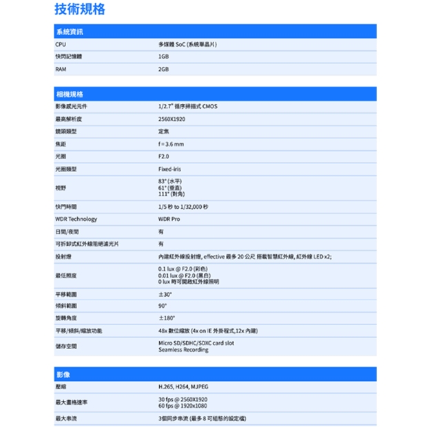 VIVOTEK MD9582-H _3.6 mm_ 5MP車載用網路攝影機.1.jpg