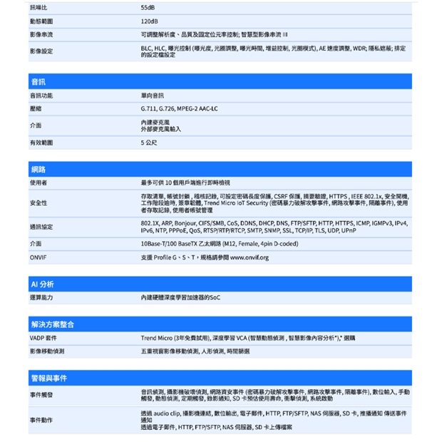 VIVOTEK MD9582-H _3.6 mm_ 5MP車載用網路攝影機.2.jpg