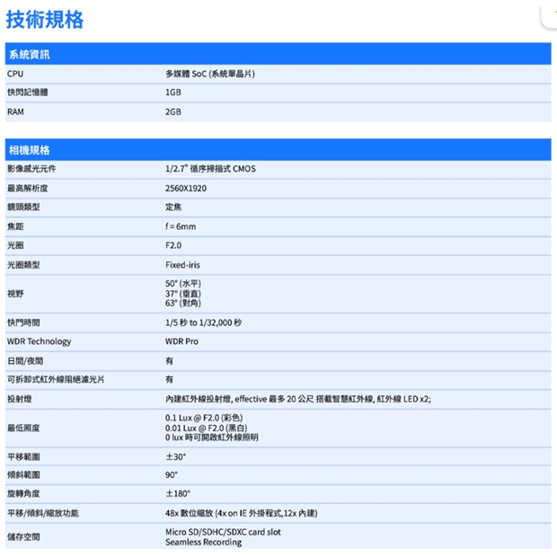 VIVOTEK MD9582-H _6 mm_ 5MP車載用網路攝影機.1.jpg