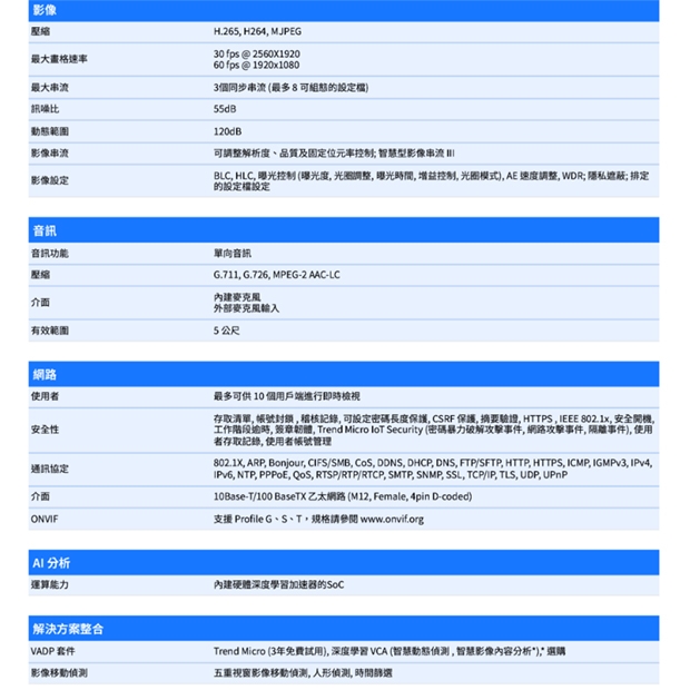 VIVOTEK MD9582-H _6 mm_ 5MP車載用網路攝影機.2.jpg