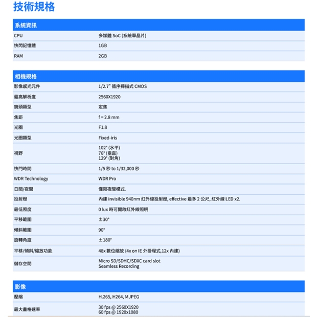 VIVOTEK MD9582-H _DMS_ 5MP車載用網路攝影機.1.jpg