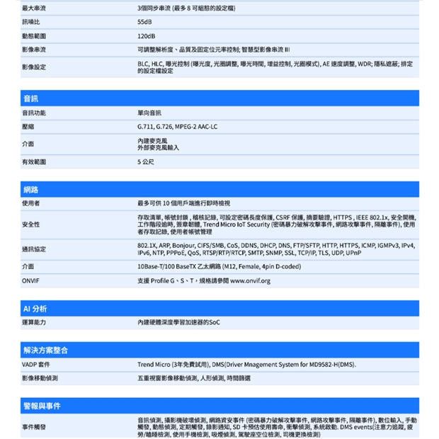 VIVOTEK MD9582-H _DMS_ 5MP車載用網路攝影機.2.jpg