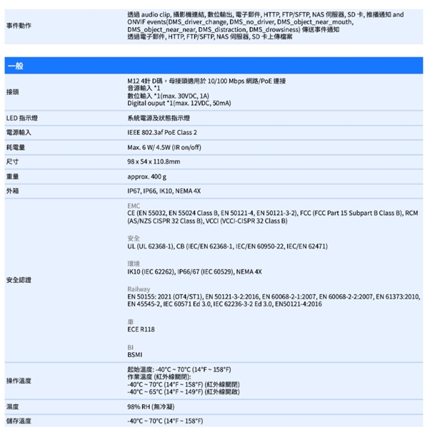 VIVOTEK MD9582-H _DMS_ 5MP車載用網路攝影機.3.jpg