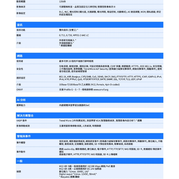 VIVOTEK MD9584-H _3.6 mm_ 5MP車載用網路攝影機.2.jpg