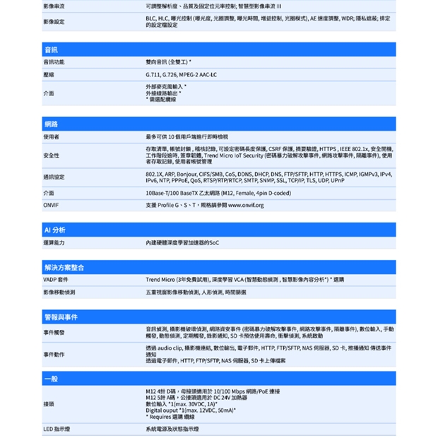 VIVOTEK MD9584-H _6 mm_ 5MP車載用網路攝影機.2.jpg