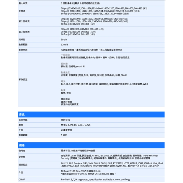 VIVOTEK IT9383-HTVW 5MP固定式半球型網路攝影機.2.jpg