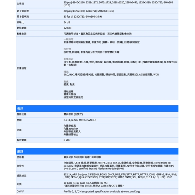 VIVOTEK IT9399-HTVW 8MP固定式半球型網路攝影機.2.jpg