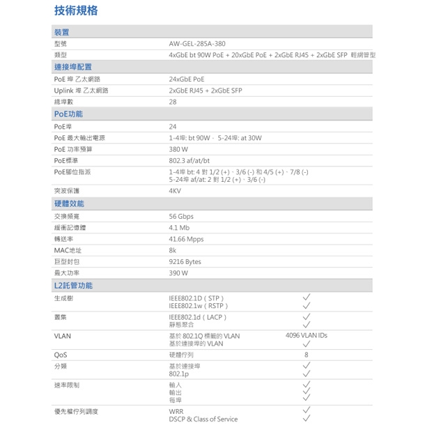 VIVOTEK AW-GEL-285A-380 24埠PoE_4埠 輕網管型 交換器.2.jpg