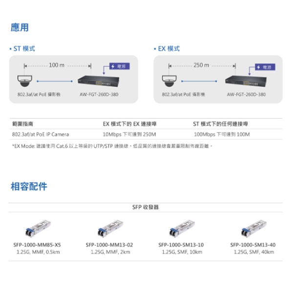 VIVOTEK AW-FGT-260F-380 24埠PoE_2埠 COMBO 非網管型 交換器.3.jpg