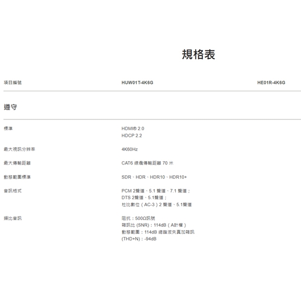 HUW01-4K6G 4K60Hz HDMI& USB-C (DisplayPort) CAT5e 面板式延長器 60m - 2025 Q4