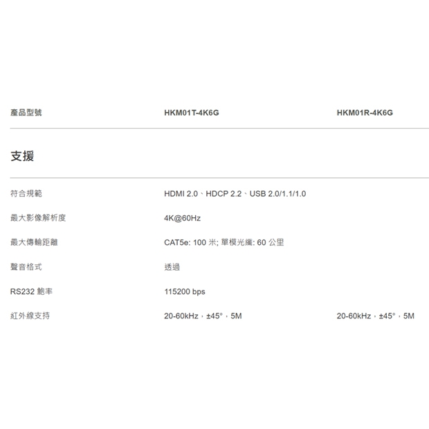 HKM01-4K6G SwiftSync 2.0 4K60Hz HDMI USB/Audio/RS232/IR CAT6/Fiber KVM 延長器 100M/60KM