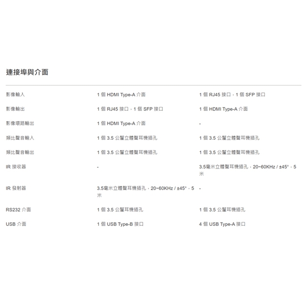 HKM01-4K6G SwiftSync 2.0 4K60Hz HDMI USB/Audio/RS232/IR CAT6/Fiber KVM 延長器 100M/60KM
