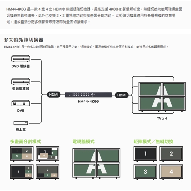 HM44-4K6G 4K60Hz 4x4 HDMI 無縫矩陣切換器（支援電視牆與多畫面功能）