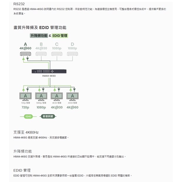 HM44-4K6G 4K60Hz 4x4 HDMI 無縫矩陣切換器（支援電視牆與多畫面功能）