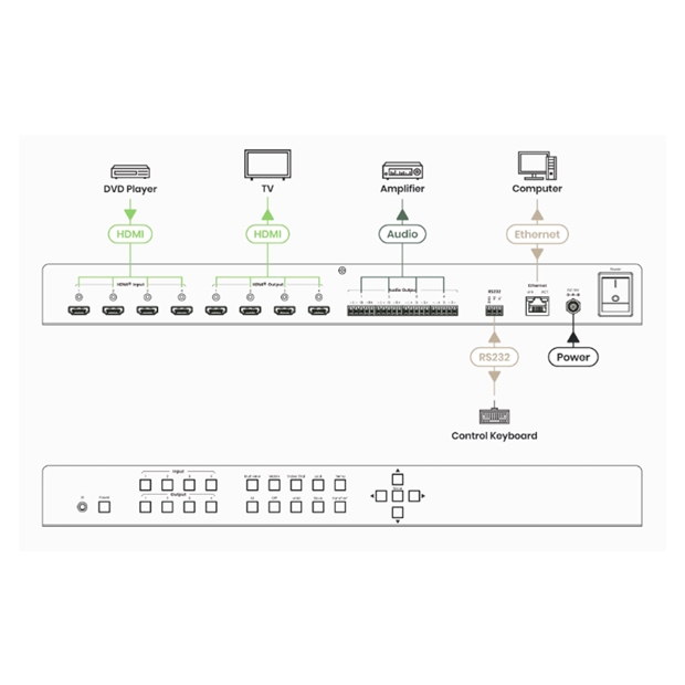 HM44-4K6G 4K60Hz 4x4 HDMI 無縫矩陣切換器（支援電視牆與多畫面功能）