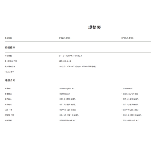 DP02U-4K6G 4K 60Hz DisplayPort USB 2.0 KVM 延長器