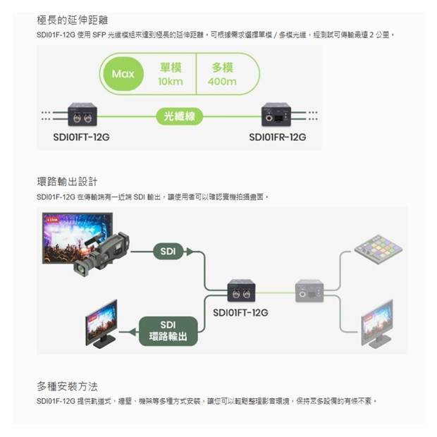 最高解析度支援 12G-SDI，同時可使用 6G/3G/HD/SD。 可透過鎖緊電源接孔以確保訊號穩定。 體積微小，安裝容易。 多種安裝方式 (Wall/Rack & Din-Rail) 。