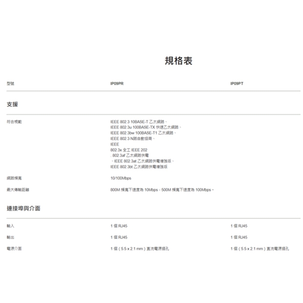 IP09P 高速PoE CAT5e延長器