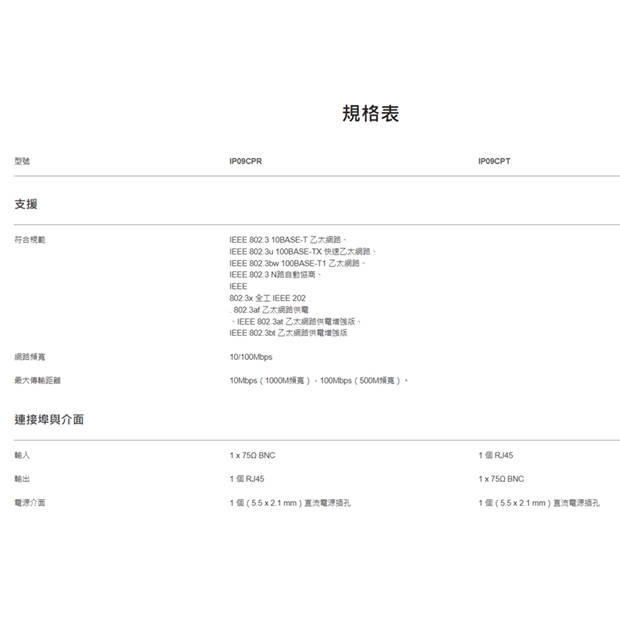 IP09CP 高速PoE同軸線延長器