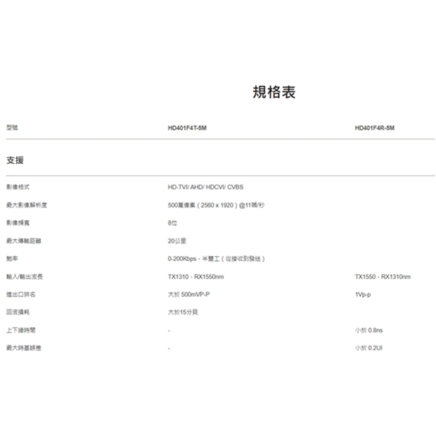 HD401F4-5M 4 埠高清影像及RS485 控制訊號光纖延長器