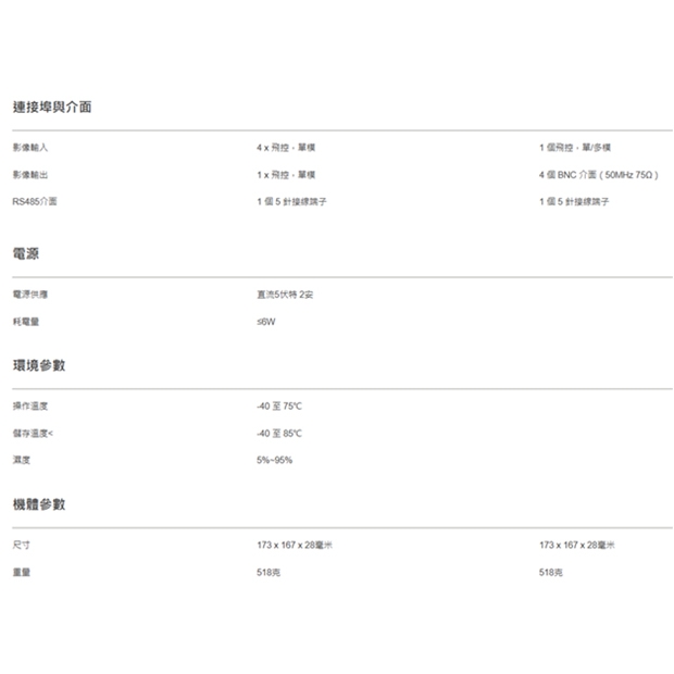 HD401F4-5M 4 埠高清影像及RS485 控制訊號光纖延長器