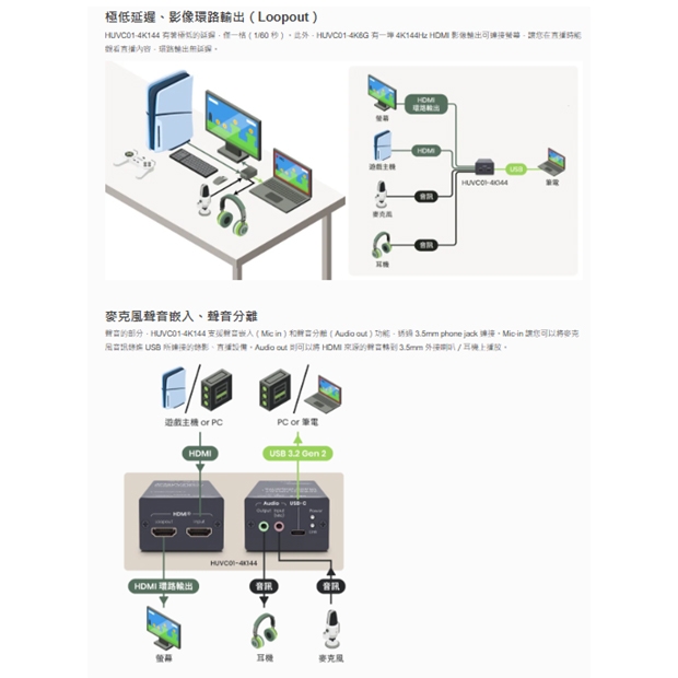 HUVC01-4K144 4K144Hz HDMI 轉 USB3.2 Gen2 擷取盒