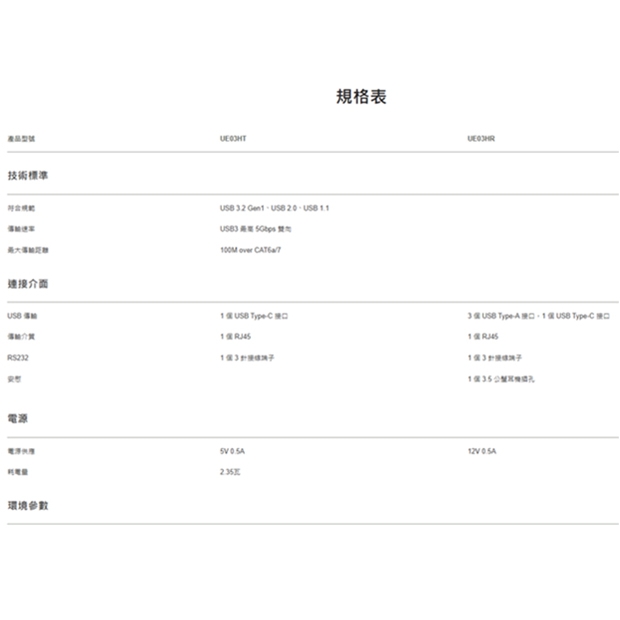 UE03H USB3.2 Gen1 CAT6a/7 延長器