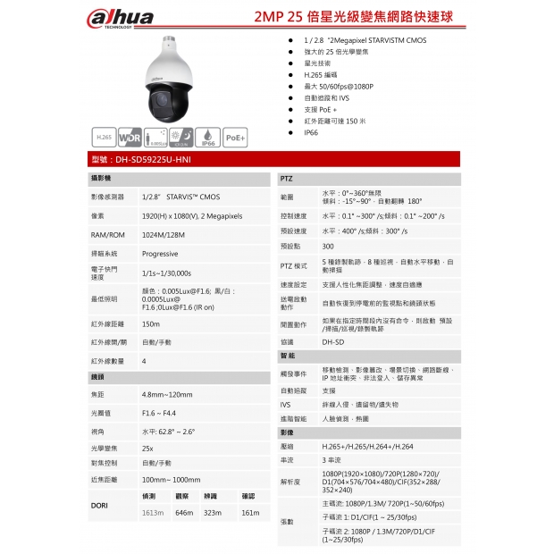 大華dahua DH-SD59225U-HNI 2MP 25倍 星光級紅外線PTZ IP快速球1.jpg