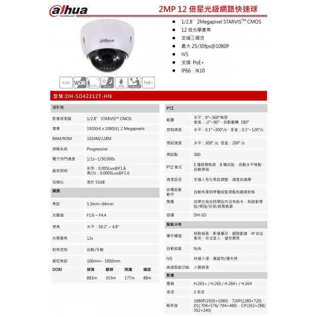 大華dahua DH-SD42212T-HN 2MP 12倍 1080P 星光級IP快速1.jpg