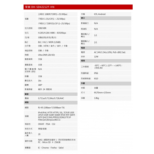大華dahua DH-SD42212T-HN 2MP 12倍 1080P 星光級IP快速2.jpg