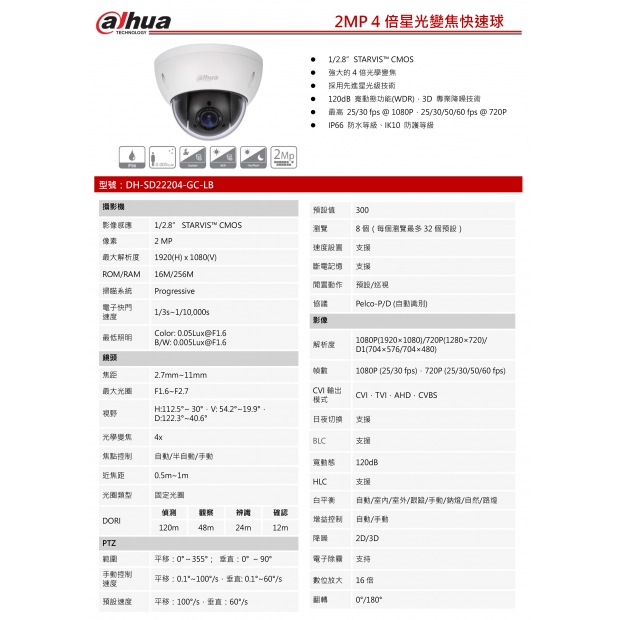 大華dahua DH-SD22204-GC-LB 2MP 4倍星光 HDCVI PTZ快速球1.jpg