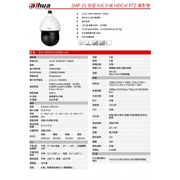 大華dahua DH-SD49225DBN-HC 25倍1080P HDCVI紅外線快速球1.jpg