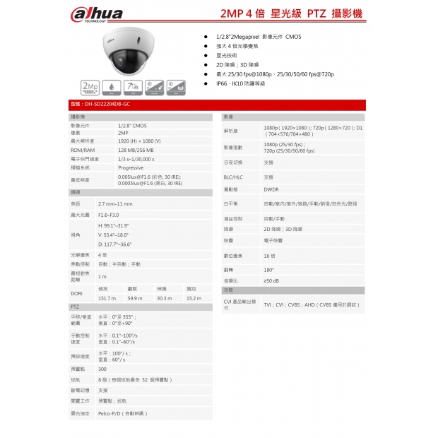大華dahua DH-SD22204DB-GC 2MP 4倍 星光級 PTZ 攝影機1.jpg