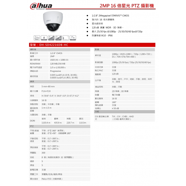 大華dahua DH-SD42216DB-HC 2MP 16倍星光PTZ攝影機1.jpg