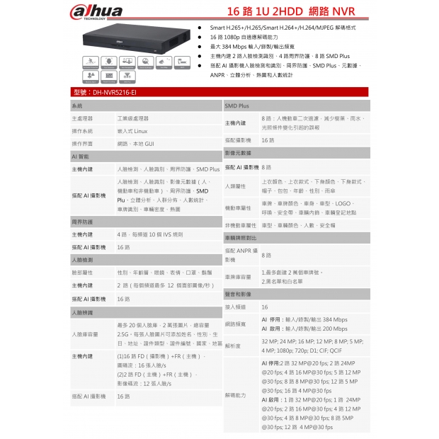 大華dahua DH-NVR5216-EI 16路1U 2HDD 網路NVR1.jpg